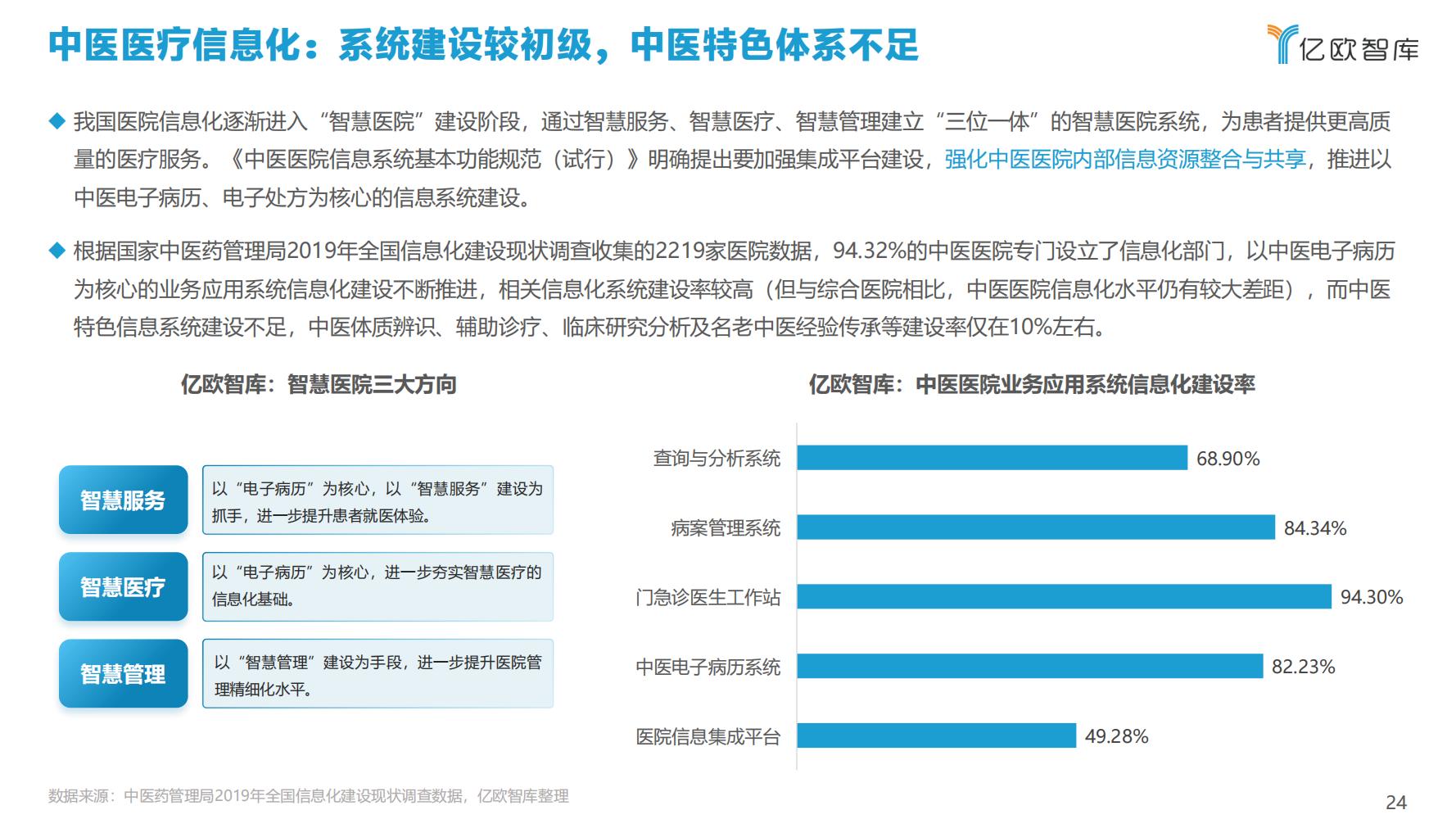 2021年科技赋能中医药产业发展报告