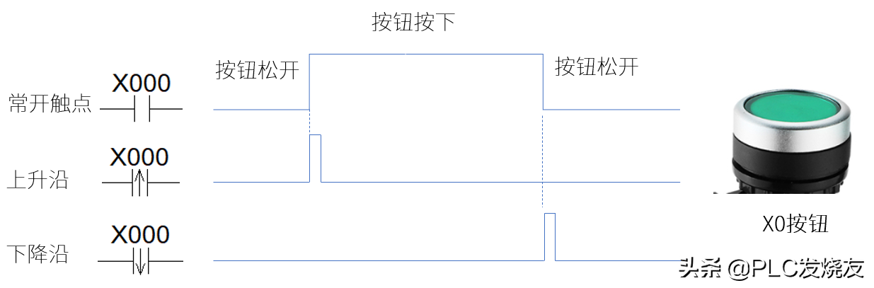 「三菱PLC」通电延时与断电延时应用案例
