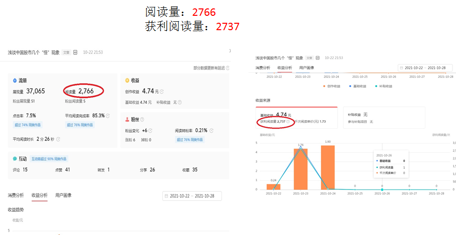 弄明白这些，在今日头条上创作才能赚钱