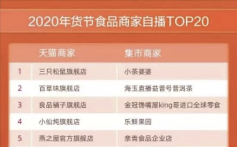 春节前送礼送什么（春节好礼送什么）