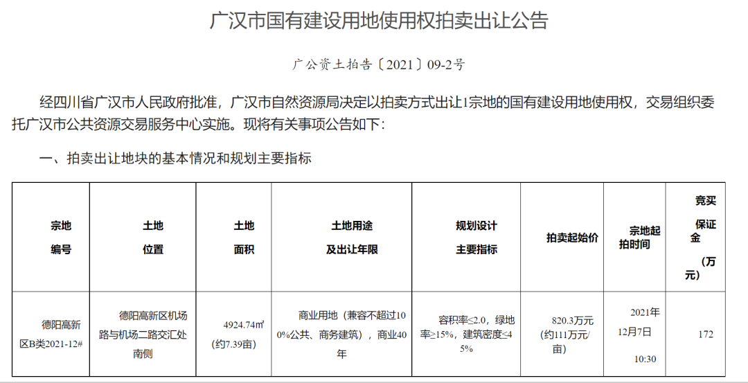 广汉一次性挂出8块地！12月7日拍卖，快看在哪里？