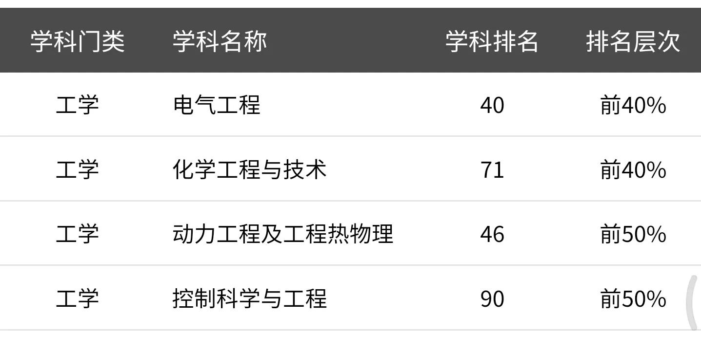 高考院校数据解读：上海电力大学，本科就业情况和高就业专业介绍