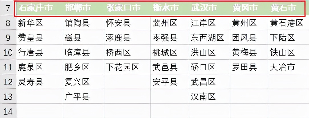 让领导看傻，Excel三级下拉菜单，自动生成