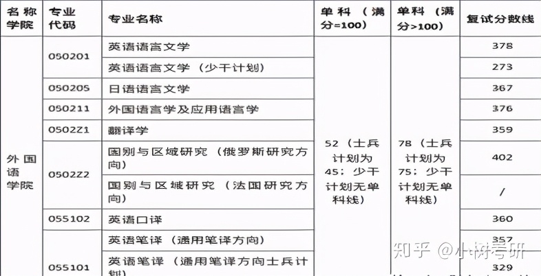 中南财经政法大学考研详解（全）