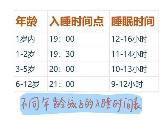 孩子刚上幼儿园就老生病，该怎么办？5种方法帮助家长顺利度过