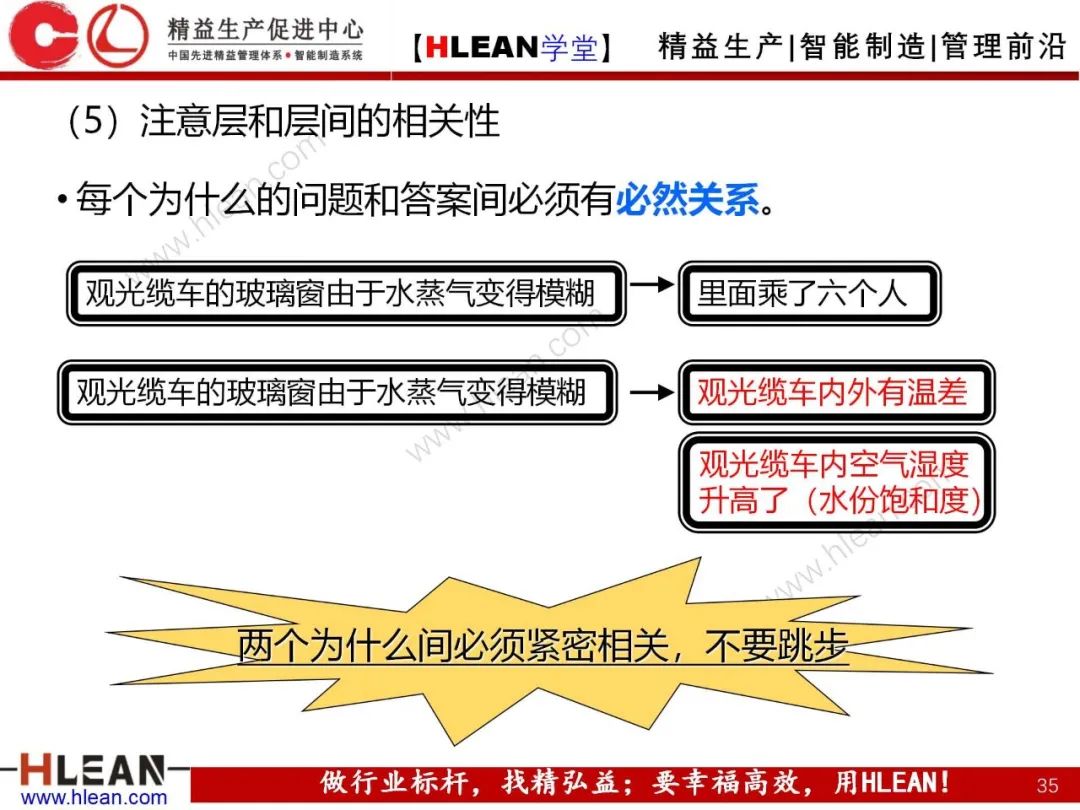 「精益學堂」5Why分析法