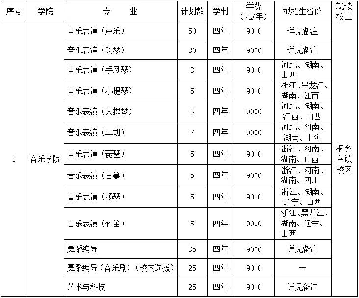 浙江传媒学院2020年招生简章