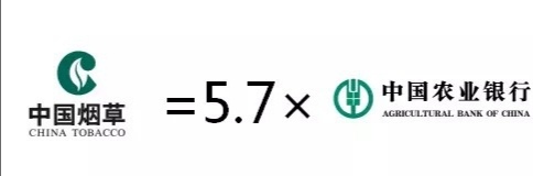 中国纳税第一大户！你猜到了吗？