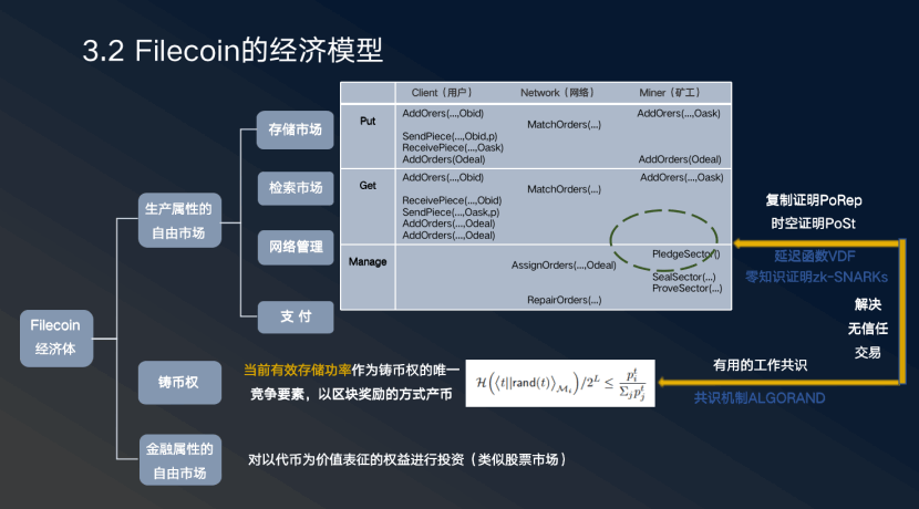 张日和：从通证学到Filecoin，IPFS带来的最大命题是人类制度变迁