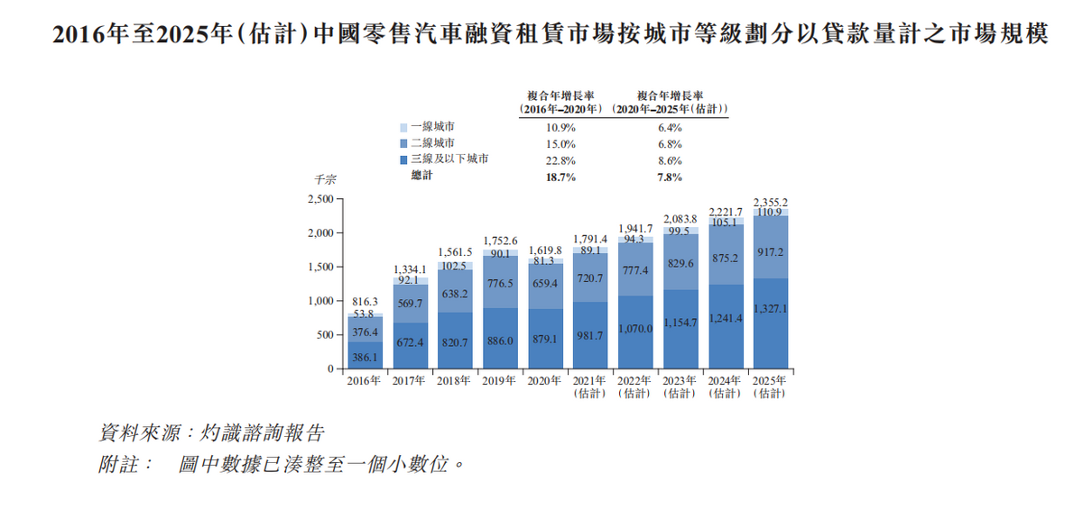 3388条诉讼，2次折戟IPO，业绩亏损…喜相逢怎么了？