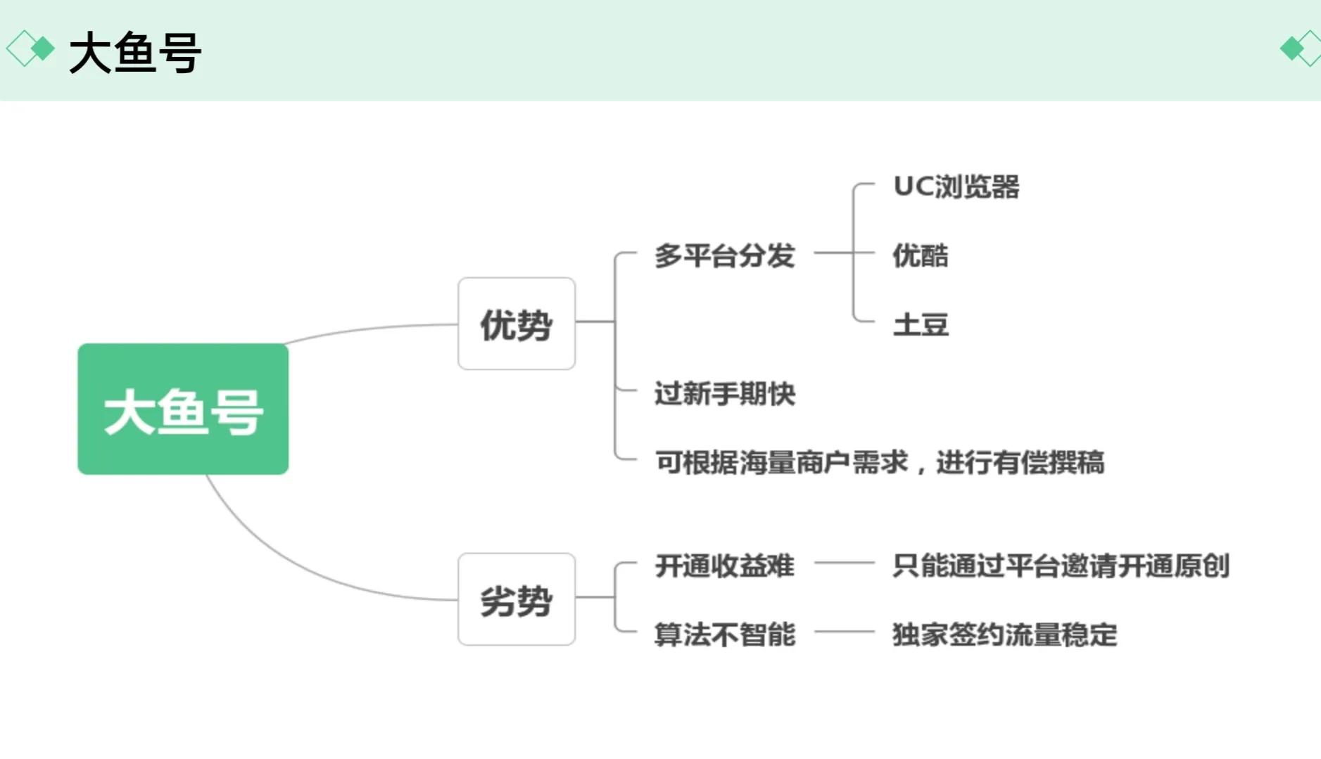 挑战自媒体月入过万，第一步：了解自媒体平台的规则