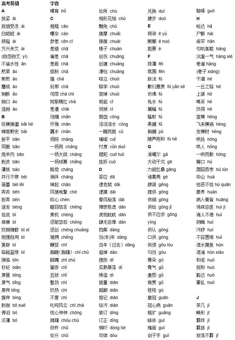 厦字读音考点全解析：高考语文字音字形必掌握知识点