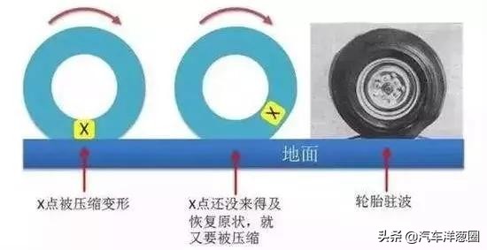 车主注意！别再傻乎乎把车胎压调到2.5，调到这之间才是最合适的