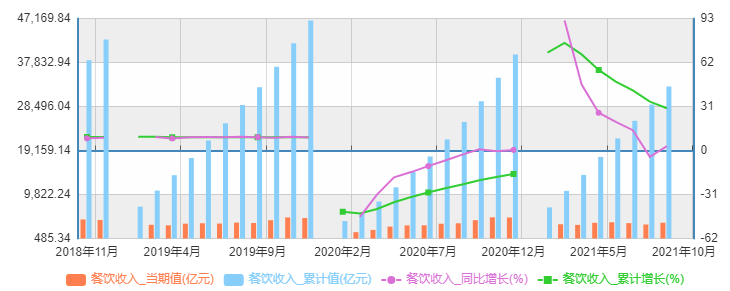 海底捞︱关店300不裁员，是担当还是无奈？
