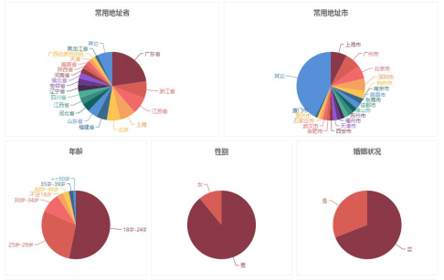 什么是流量宝？怎么操作流量宝？这篇文章统统告诉你！