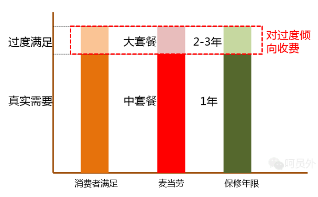 月薪10万的营销人，告诉你如何利用人性