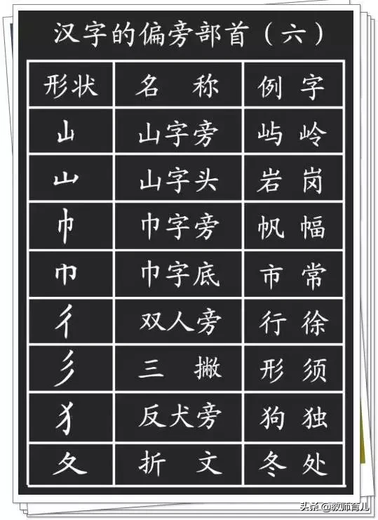 最新笔画+笔顺+偏旁部首大全，家长都容易出错，小学生必须掌握