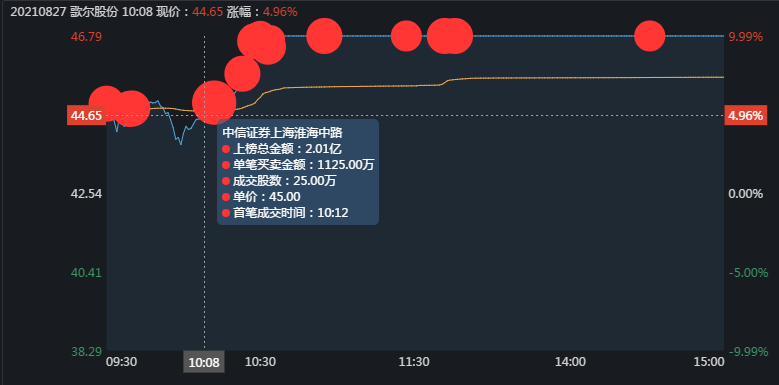 歌尔股份股票今天开盘价