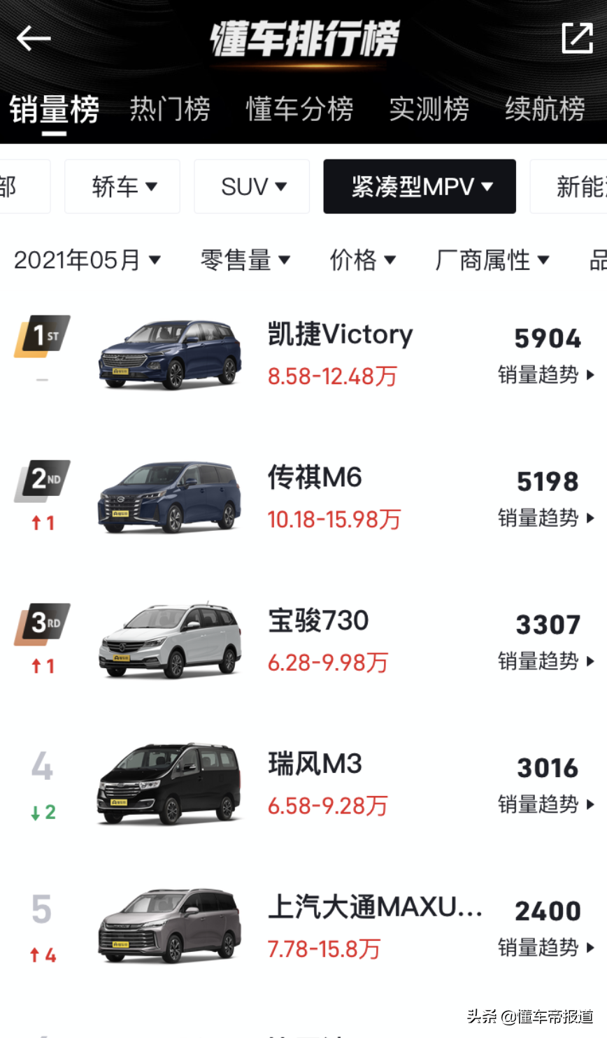 新车 </p><p>　　 售10.88万元，江淮瑞风M3 PLUS广东献礼版上市