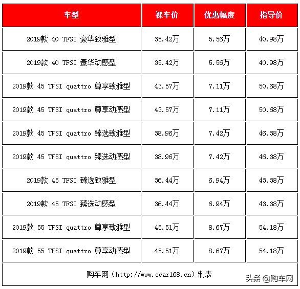 这几款中大豪华车大降价，最高优惠近9万，销量遥遥领先其它对手