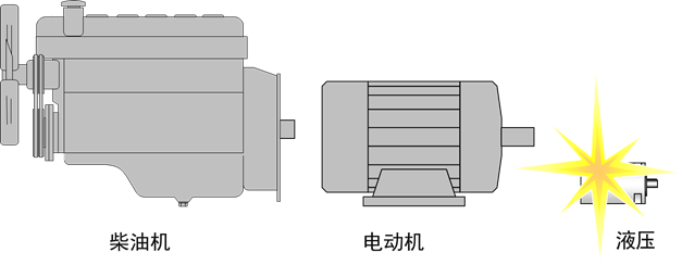 最全的液压传动基本知识图解