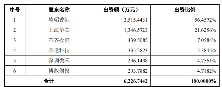 峰岹科技股东突击套现，大额募资购地，现金流充足反向补流