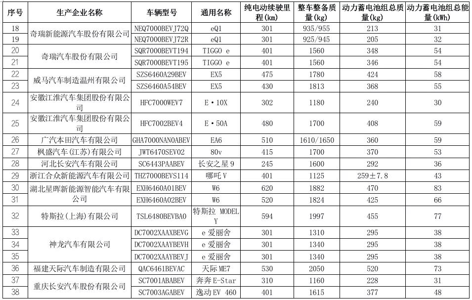2021年新规：这些车免征车辆购置税