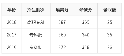 贵州2019年高考专科院校每日播报——四川建筑职业技术学院