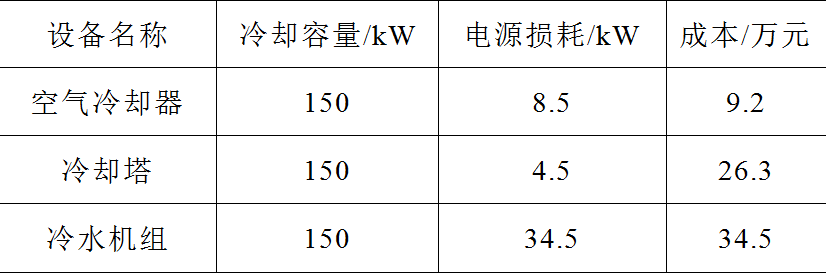 冷水機組在電力電子水冷卻系統中的應用