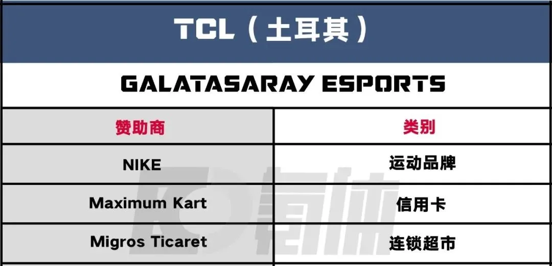 S11开启:130+品牌的电竞战事大盘点