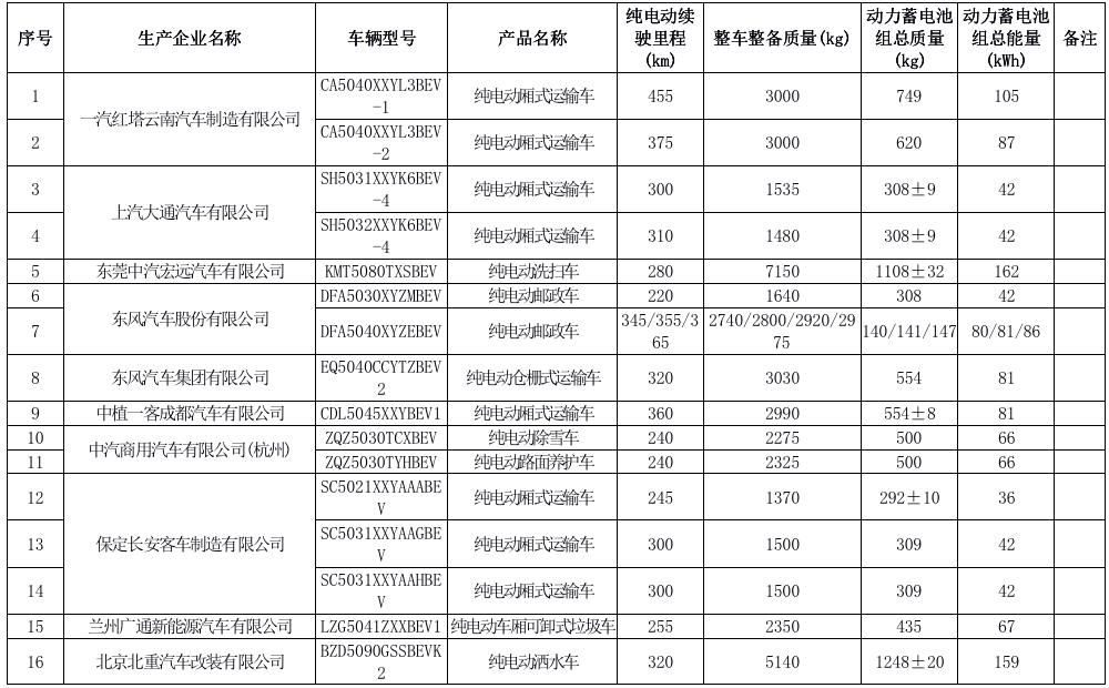 2021年新规：这些车免征车辆购置税