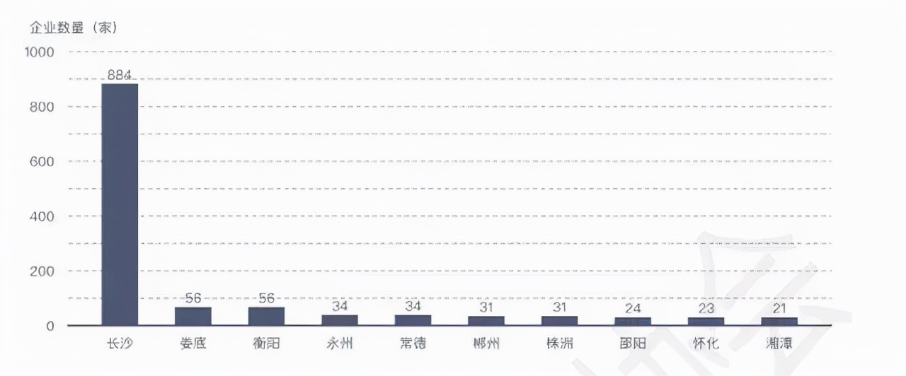 《湖南省区块链白皮书》发布：区块链是湖南优势产业