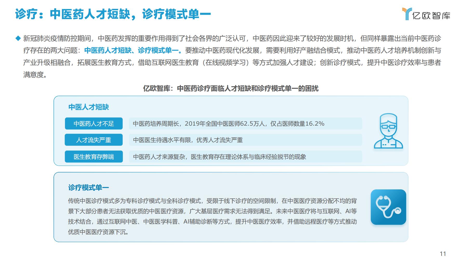 2021年科技赋能中医药产业发展报告