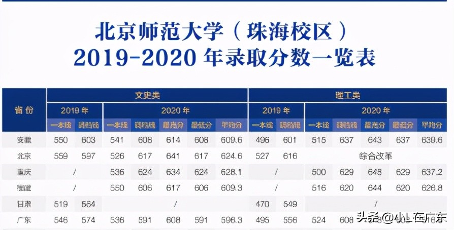 珠海有哪些本科大学，这两所本科学校可以考虑报考