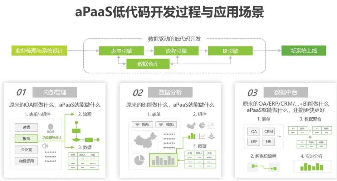 精耕细作降本增效，aPaaS提供新路径