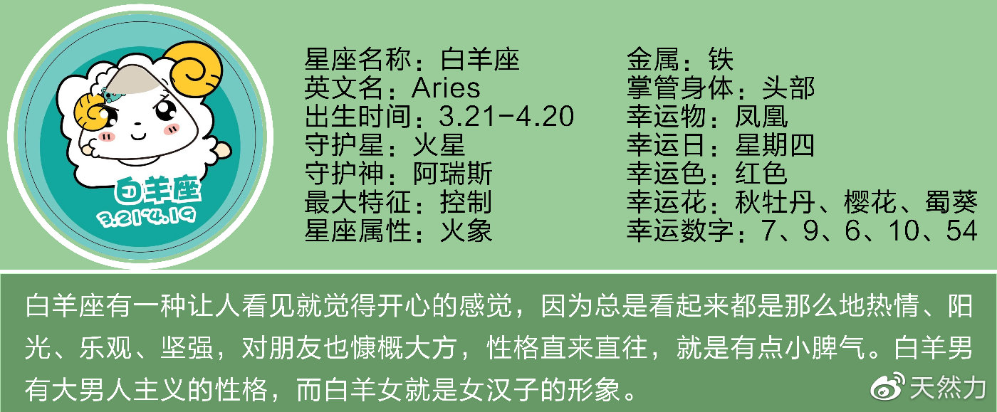 2020新年新气象，今日运势，星座，黄历