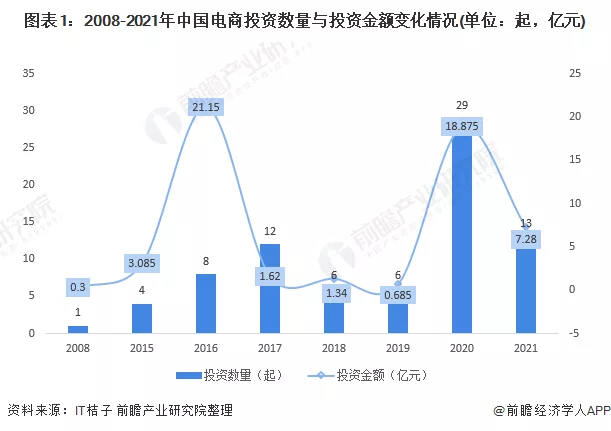 直播电商怎么样，模式及前景分析？