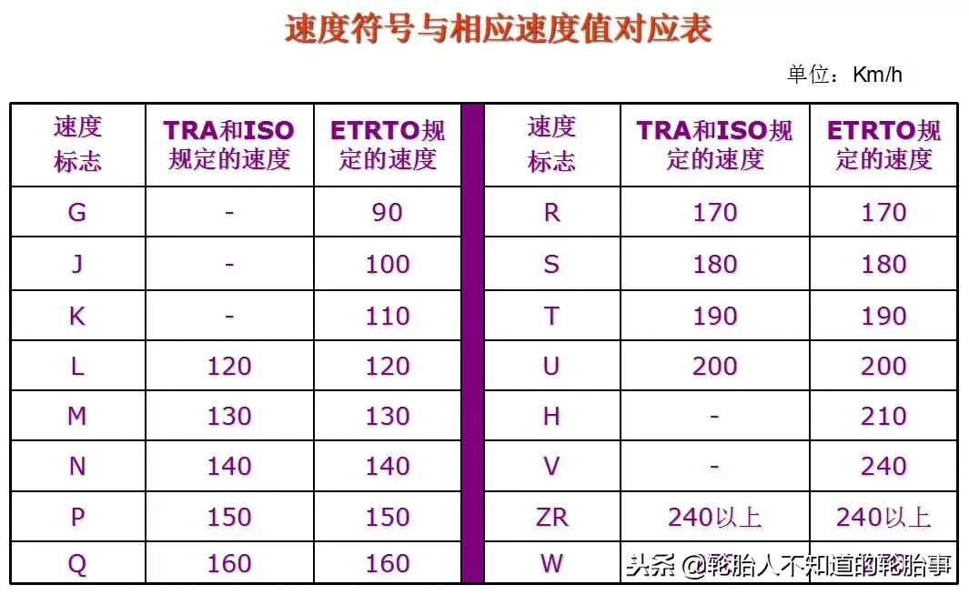 轮胎上的数字和字母参数，看懂再也不纠结买什么轮胎~