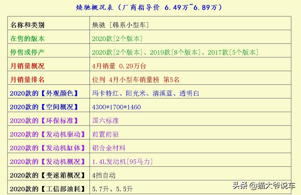 又大又方正的小型车的气场都这么强吗？一起瞅瞅威驰FS