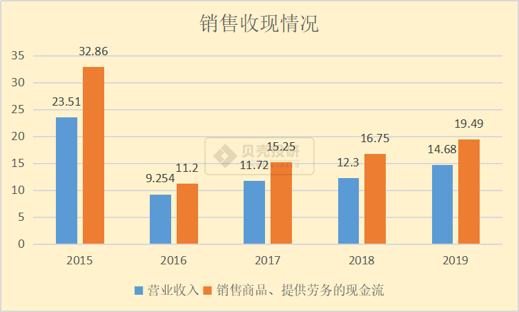 做RIO的百润股份虽然有酒有故事(百润股份收购rio)