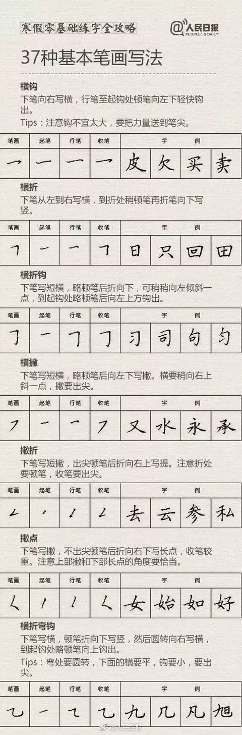 【零基础练字攻略】《人民日报》整理，你的握笔姿势还好吗？