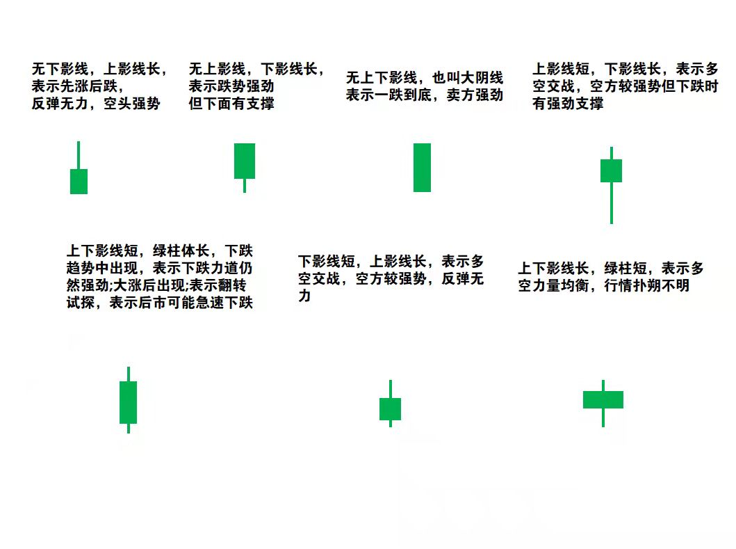 股票阴阳线图解图片