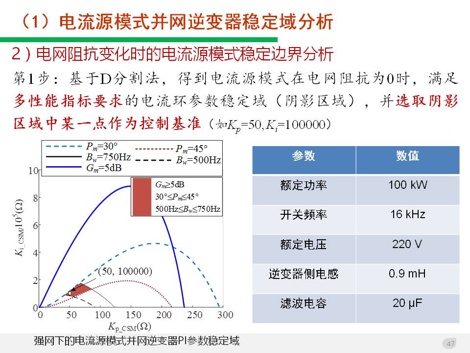 技术报告：高渗透率新能源发电并网逆变器的阻抗自适应双模式控制