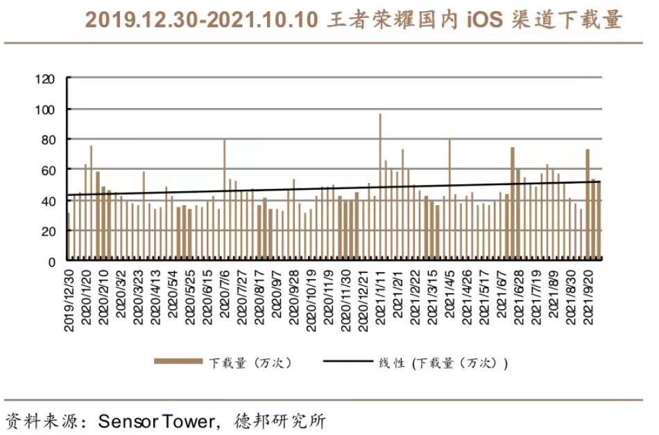 失去社交平台的腾讯，比不上TikTok？