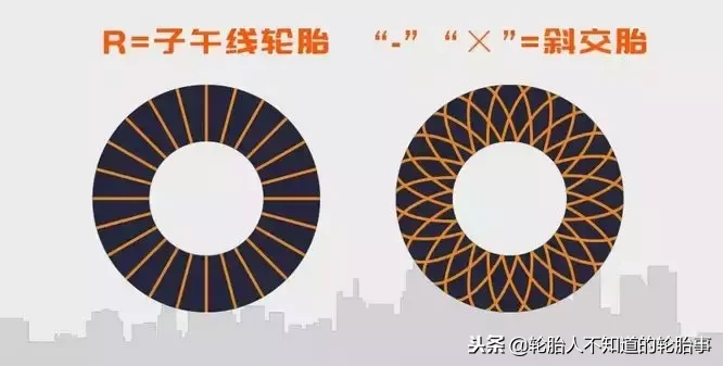 轮胎上的数字和字母参数，看懂再也不纠结买什么轮胎~