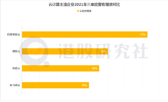 百度Q3新财报：智能云从颠覆性创新到超越式进化