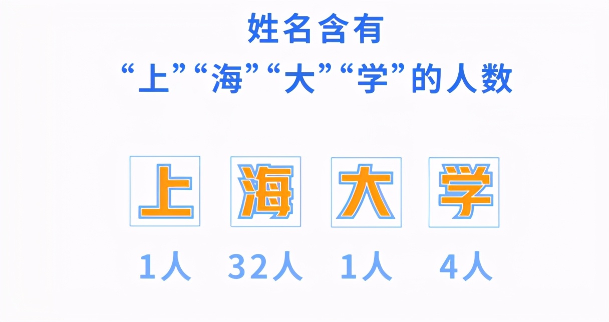 缘分！这27个人同月同日出生，还在同一年考入上海同一所大学！