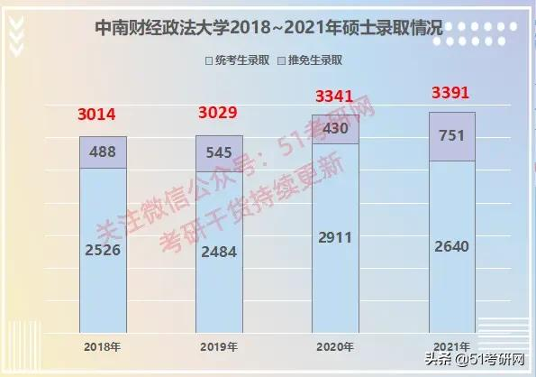 别轻易报这个211，超2万人扎堆，难考还缩招！报录比最高28:1