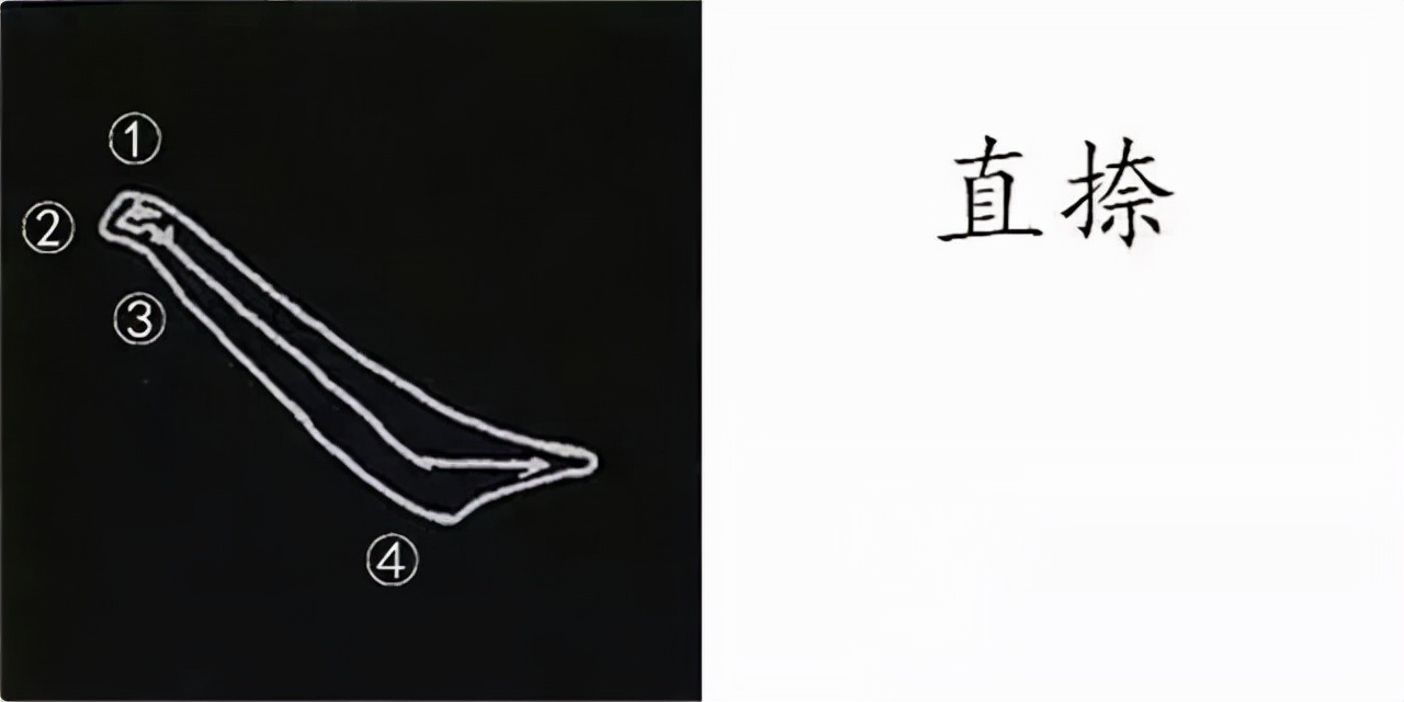 柳公权楷书基本笔画的写法