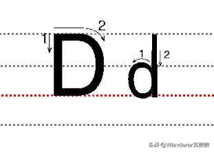小学英语规范书写标准来了！手把手教孩子写出漂亮的英文字体